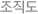 조직도